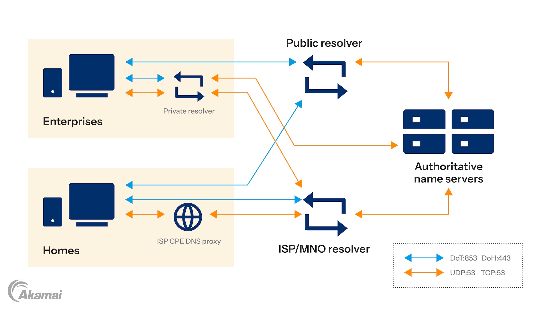 Diagram showing the benefits of cloud GPUs.