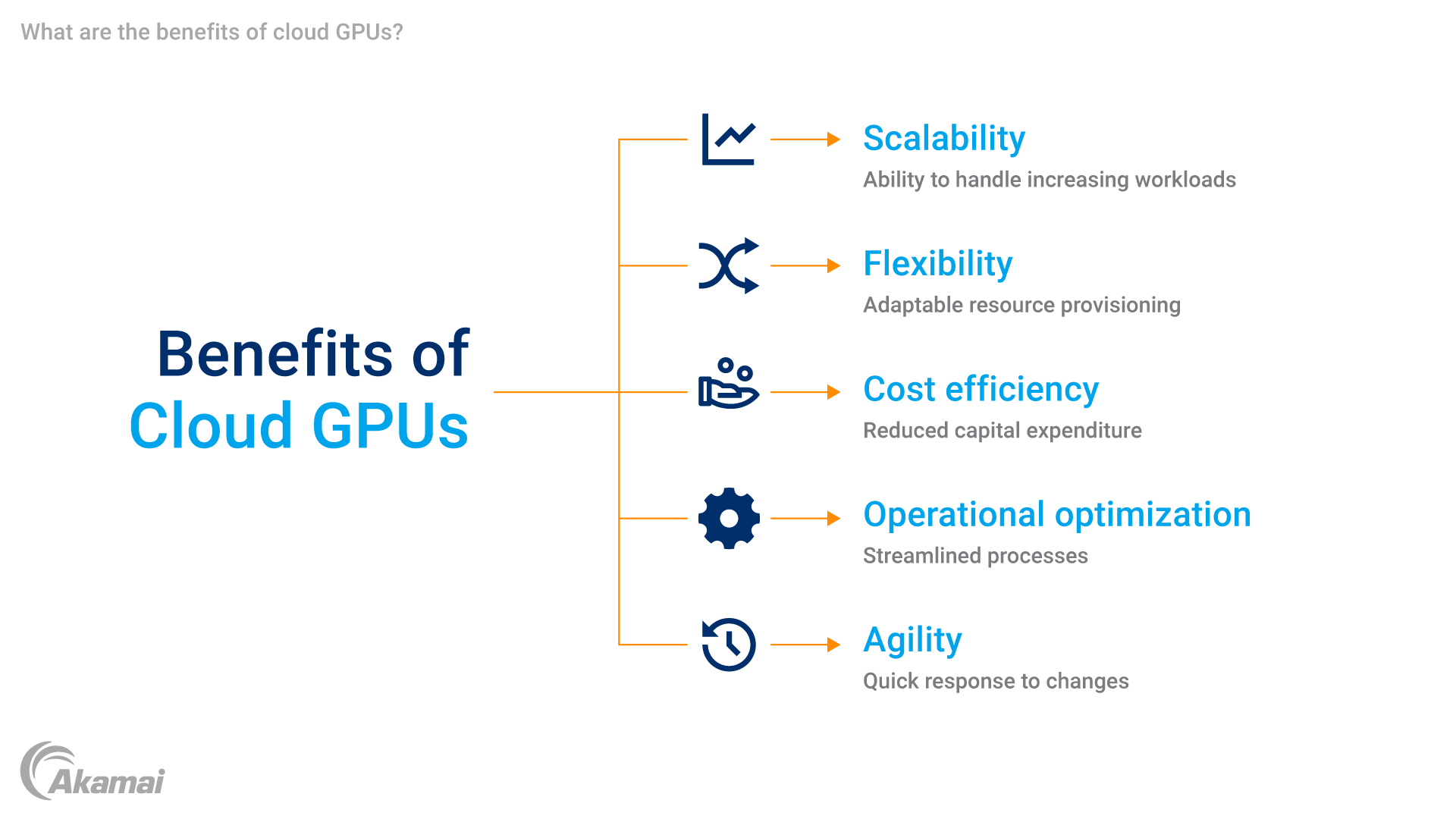 Diagram showing the benefits of cloud GPUs.
