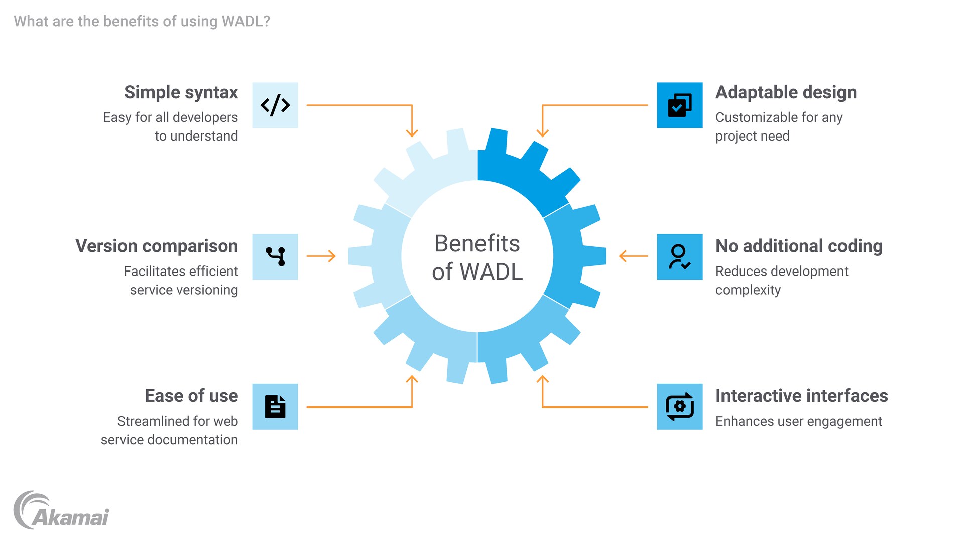 Diagram showing the benefits of cloud GPUs.
