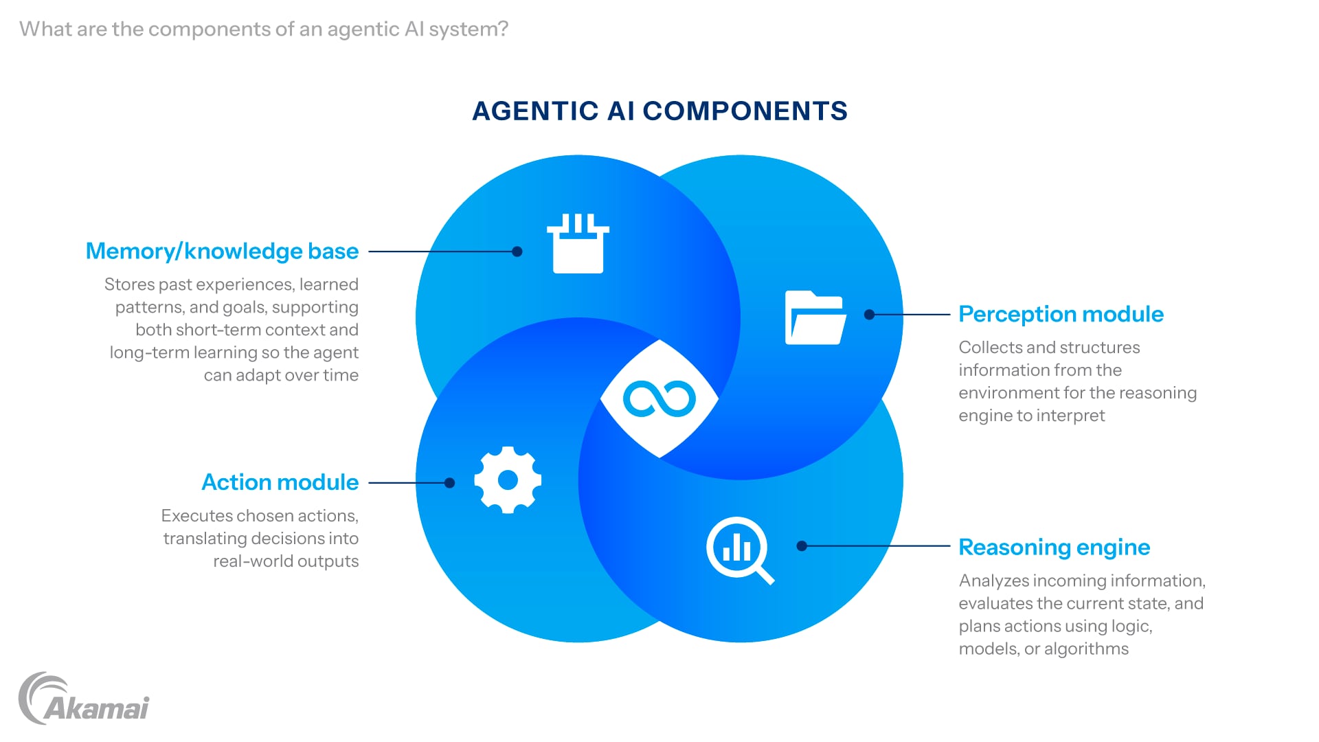 Diagram showing the benefits of cloud GPUs.