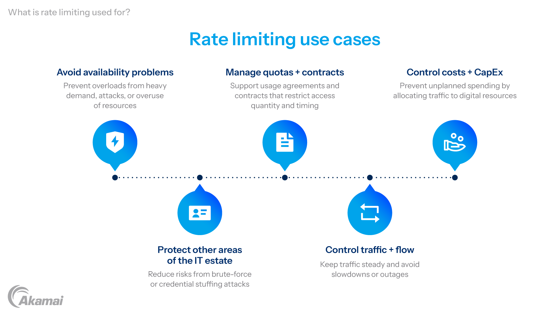 Diagram showing the benefits of cloud GPUs.