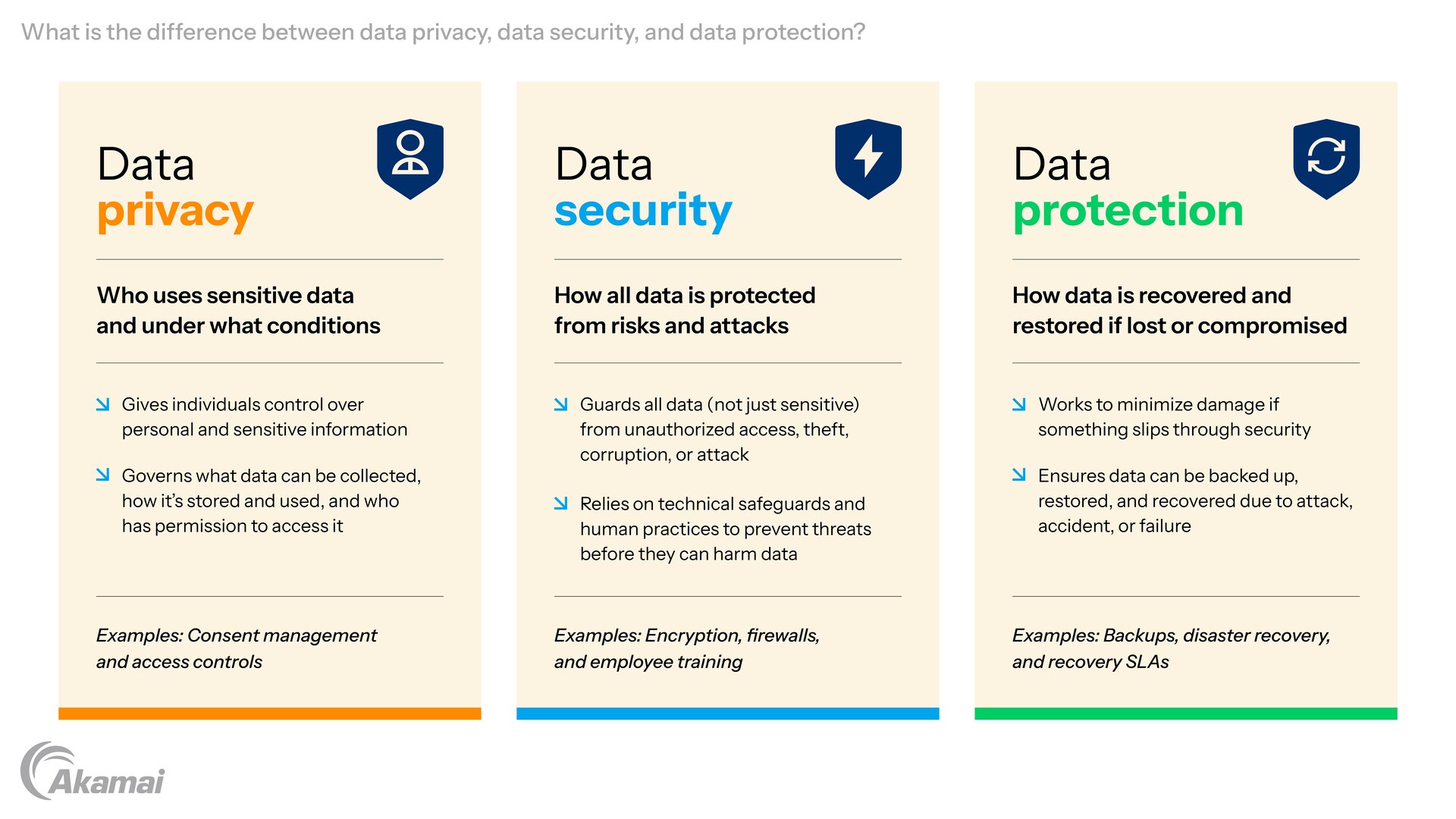 Diagram illustrating the limitations and advantages of dynamic application security testing (DAST).