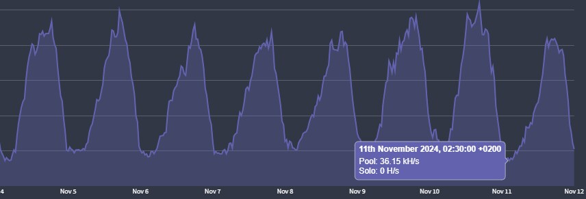 An example of this lies in another observed campaign that uses proxies combined with direct connection malware that seems to be targeting Russian-speaking users (Figure 7). 