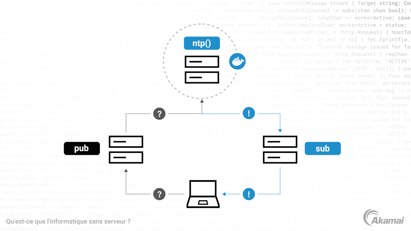 Schéma illustrant l'informatique sans serveur.