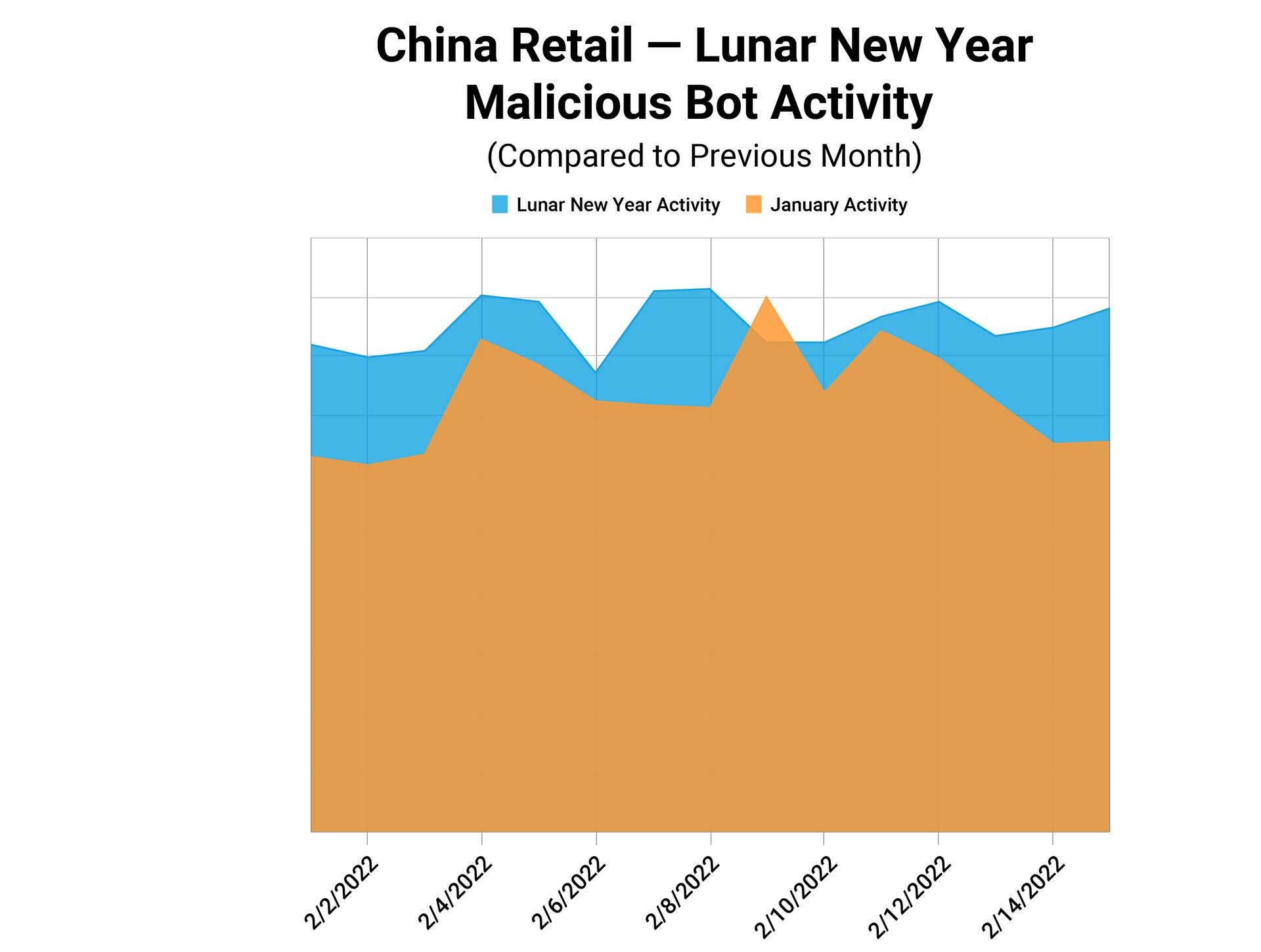 Commerce de détail en Chine - Activité de bots malveillants lors du Nouvel An lunaire_No-Y